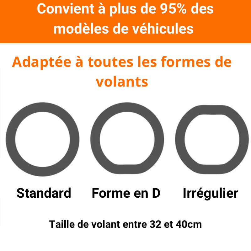Image illustrant la compatibilité du couvre-volant dryyver-ecogrip avec plus de 95% des modèles de véhicules, y compris les volants de formes standard, en D, et irréguliers.