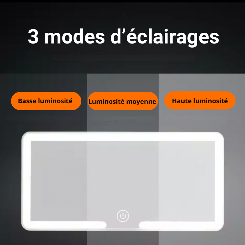 Illustration des trois modes d’éclairage du miroir LED : basse luminosité, luminosité moyenne, et haute luminosité.